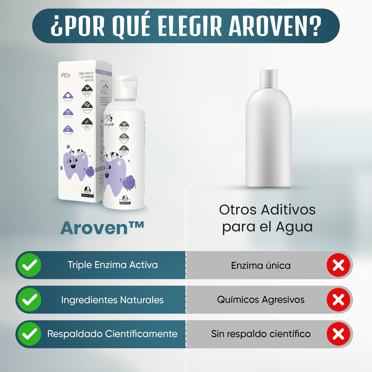 Aroven™ Dental+