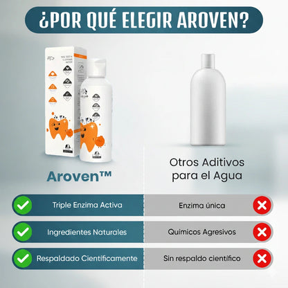 Aroven™ Dental+ Protección Dental 24h