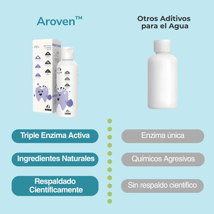 Aroven™ Dental+