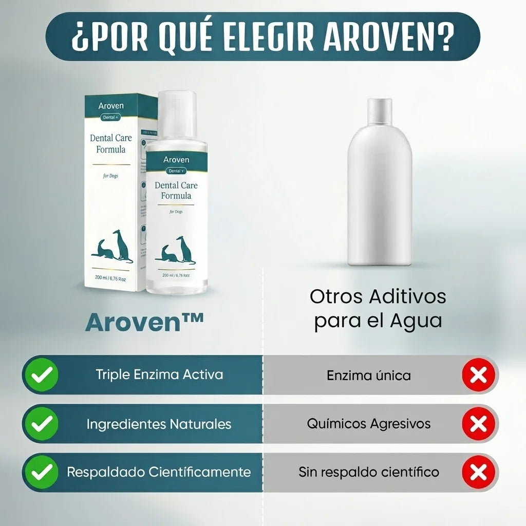 Aroven™ Dental+