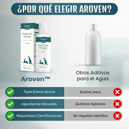Aroven™ Dental+